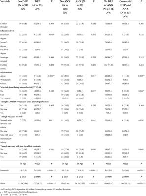 A mental health survey among young front-line clinicians in high-risk areas during the COVID-19 sporadic epidemic in China